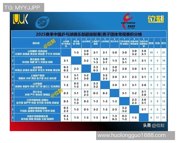 全国锦标赛最新积分榜上海乒乓球队以89分稳居第一名