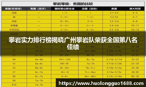 攀岩实力排行榜揭晓广州攀岩队荣获全国第八名佳绩