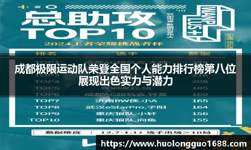 成都极限运动队荣登全国个人能力排行榜第八位展现出色实力与潜力