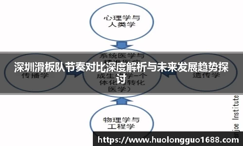 深圳滑板队节奏对比深度解析与未来发展趋势探讨